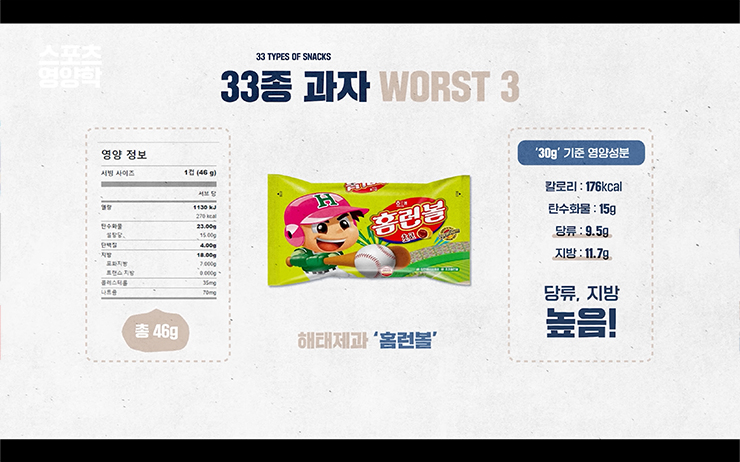 다이어트 중 먹어도 되는 시판 과자는? 핏블리가 직접 33종 비교해봤다 | 인스티즈