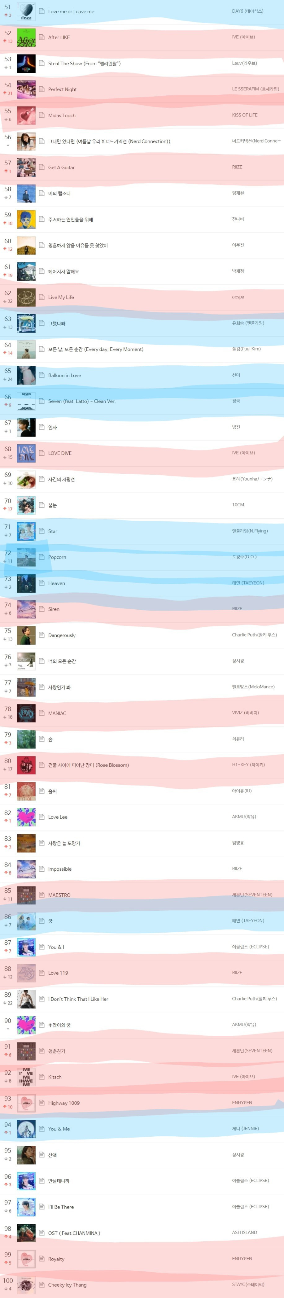 한국 사회가 기괴하게 아이돌에 열광한다는 쩌리글 보고 생각했던 것들 주절거리는 글 | 인스티즈