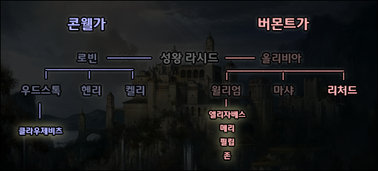 대한민국 최고의게임 창세기전 시리즈 스토리 총정리 - 창세기외전 서풍의광시곡 | 인스티즈