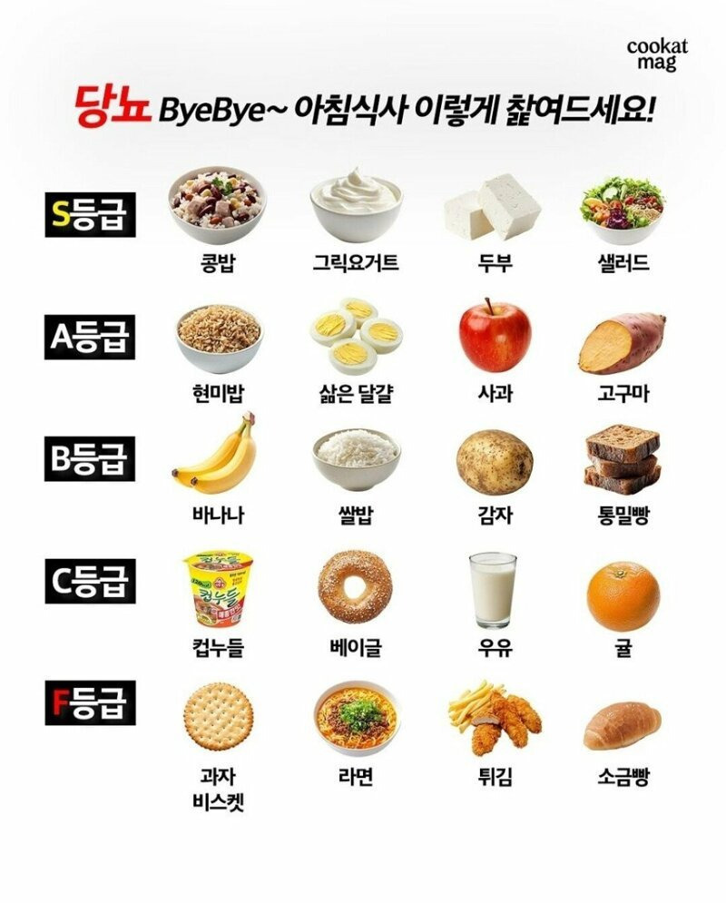 당뇨 막는 아침식사 등급.jpg | 인스티즈