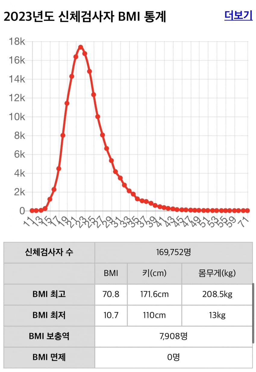 몸무게 13kg인데 군입대한 2004년생남.jpg (오타 아님) | 인스티즈