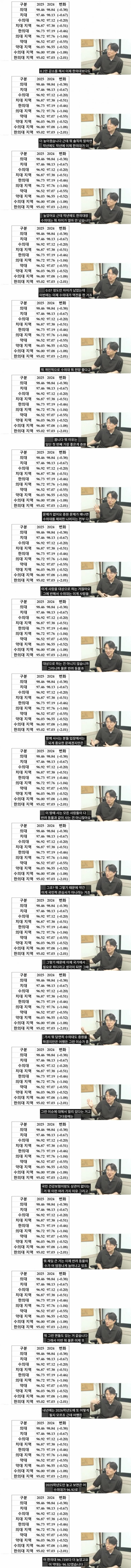 생명과학 1타가 보는 수의대 전망 | 인스티즈