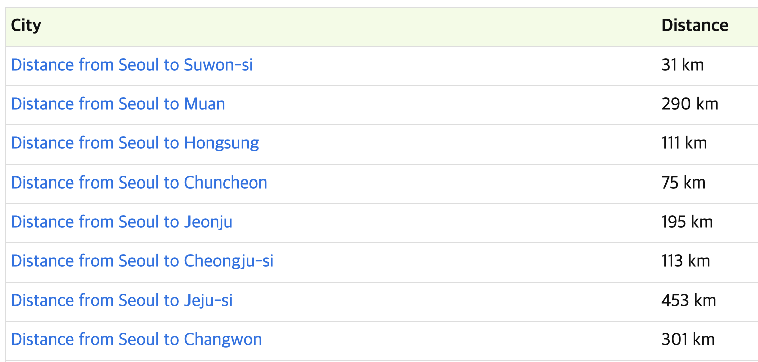 걸어서 10kg 빼는 방법 | 인스티즈