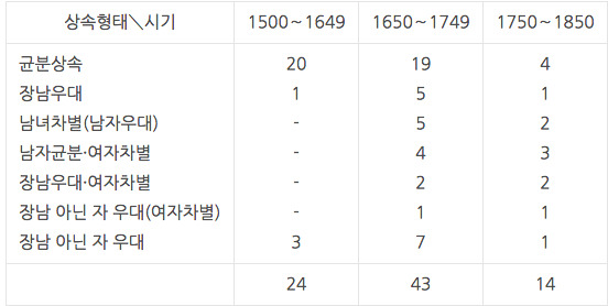 16세기 조선중기까지 딸아이에 대한 사랑 | 인스티즈