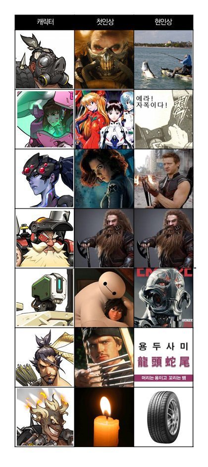 오버워치 영웅별 첫인상 현인상 | 인스티즈