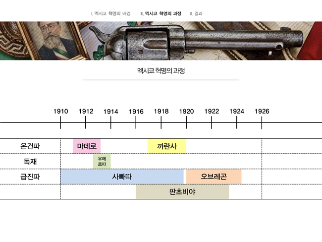 대학교 다닐 때 만들었던 PPT들.jpg | 인스티즈