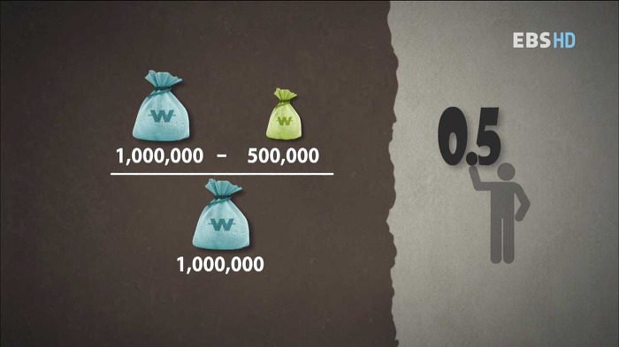 내가 과소비하고 있는지 알아보는 방법 | 인스티즈