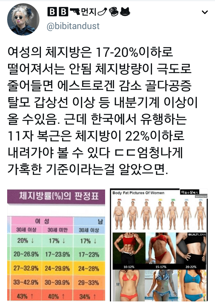 여자 체지방률이 중요한 이유 (낮다고 좋은게 아님) | 인스티즈