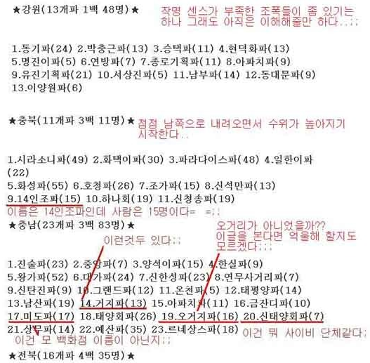 경찰이 지은 조폭이름들 | 인스티즈