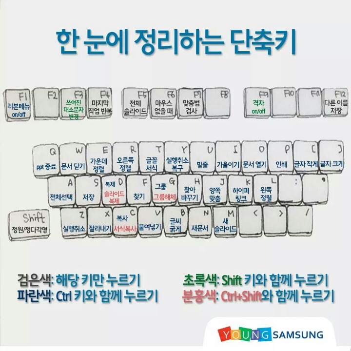 파워포인트 단축키 모음 | 인스티즈