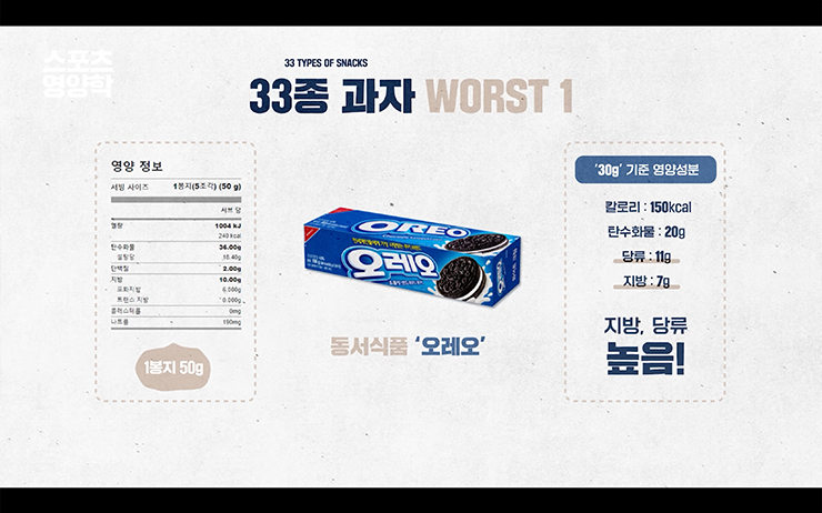 다이어트 중 먹어도 되는 시판 과자는? 핏블리가 직접 33종 비교해봤다 | 인스티즈