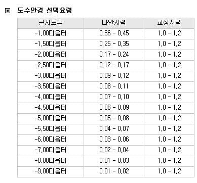 시력 0.1이 보는 세상.jpg | 인스티즈