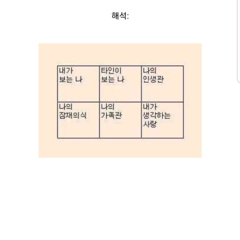 베르나르 베르베르 그림 심리테스트(소름) | 인스티즈