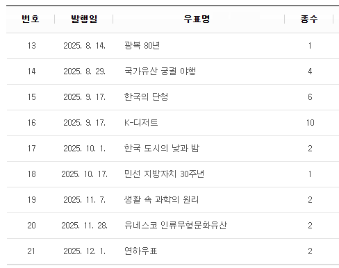 이재명 취임 우표 편하게 받아보는 사전예약서비스 신청하기 | 인스티즈