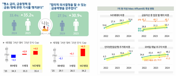 "내 친구도 주식으로 돈 복사했대”… 벌써 1억 모은 MZ, 이렇게 많다고? | 인스티즈