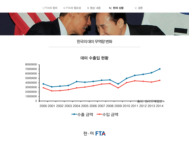 대학교 다닐 때 만들었던 PPT들.jpg | 인스티즈