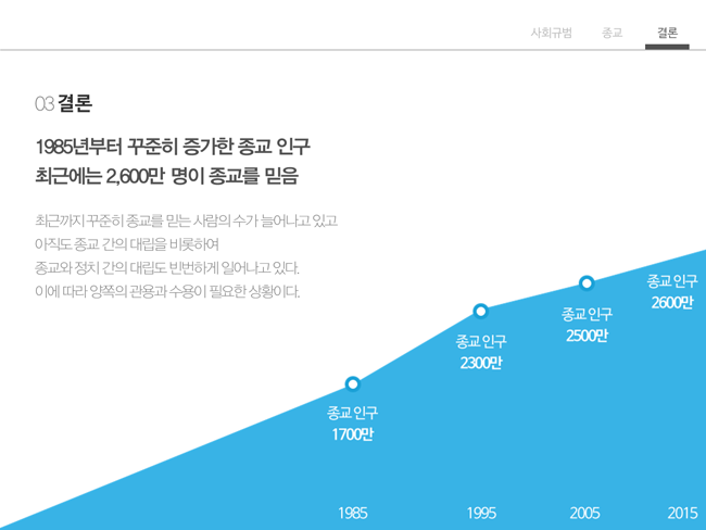 대학교 다닐 때 만들었던 PPT들.jpg | 인스티즈
