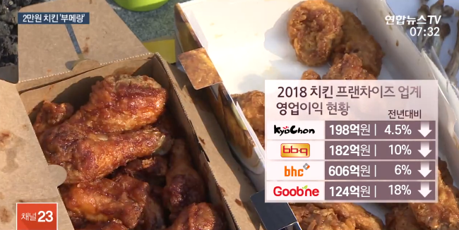 치킨 브랜드들이 가격을 올린 결과.jpg | 인스티즈