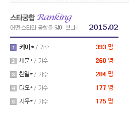 엑소 실제 멤버들 인기 순위 | 인스티즈