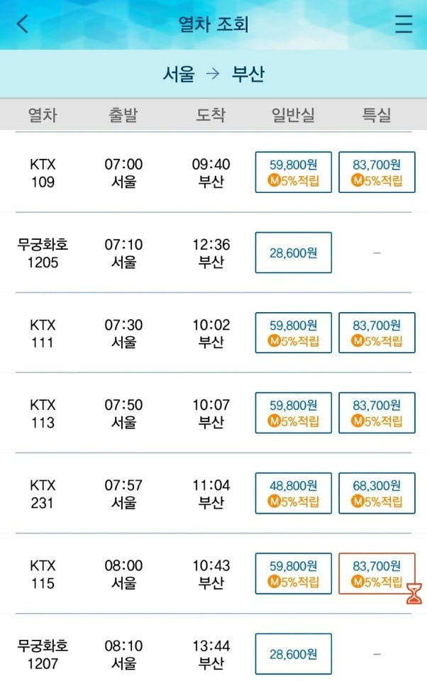 조금추가) 친정엄마를 5시간반 무궁화호에 태워 보냈네요.. | 인스티즈
