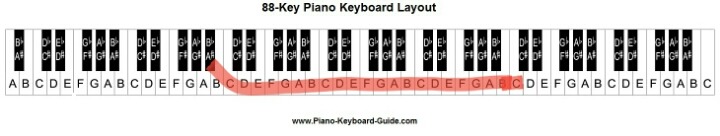 외국 여자가수들 음역대 | 인스티즈