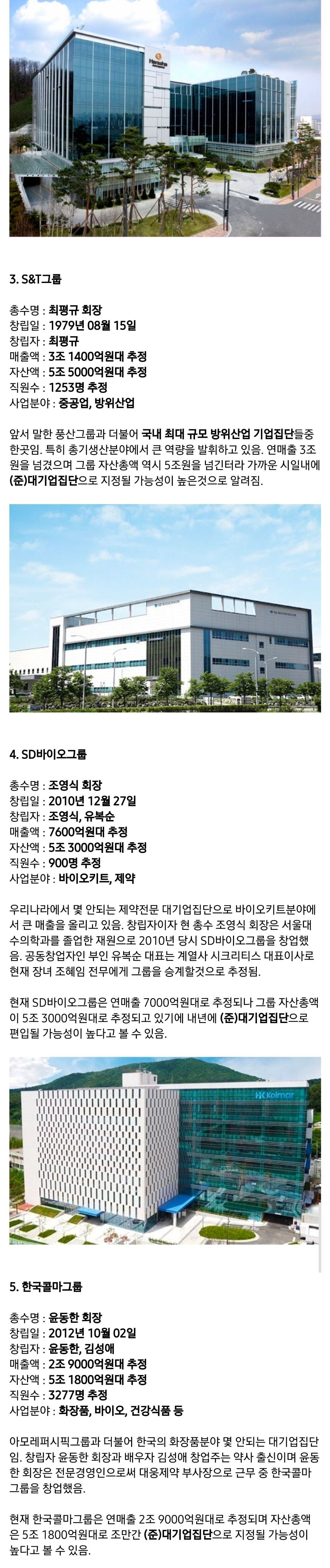 조만간 대기업이 될 가능성이 큰 중견기업들 33개 정리 | 인스티즈