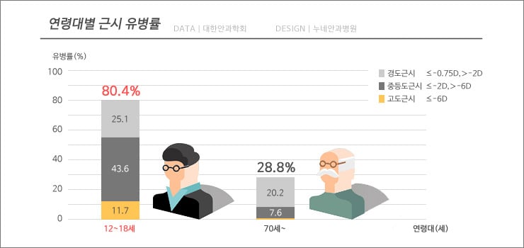한국은 왜 안경 낀 사람이 많을까? .jpg | 인스티즈