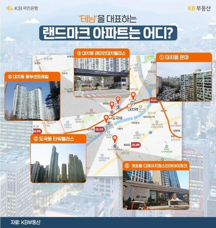 강남은 테헤란로를 기준으로 테북과 테남으로 나뉜다.txt | 인스티즈