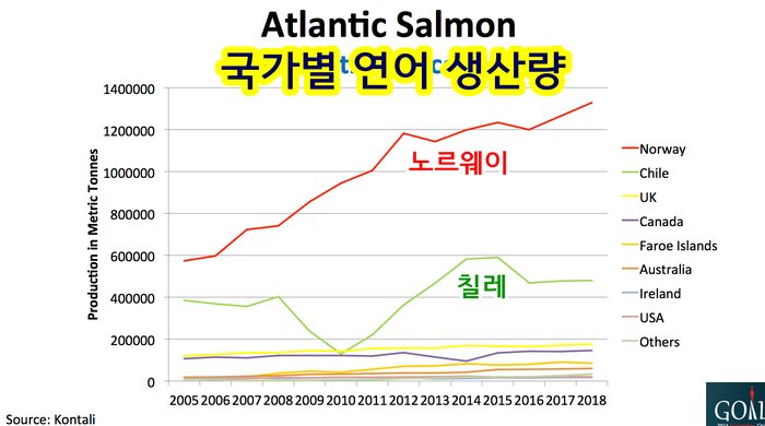 알고는 절대 못 먹는 노르웨이 연어의 무서운 비밀 (바다 이, 생선 우글거리는 사진 주의) | 인스티즈