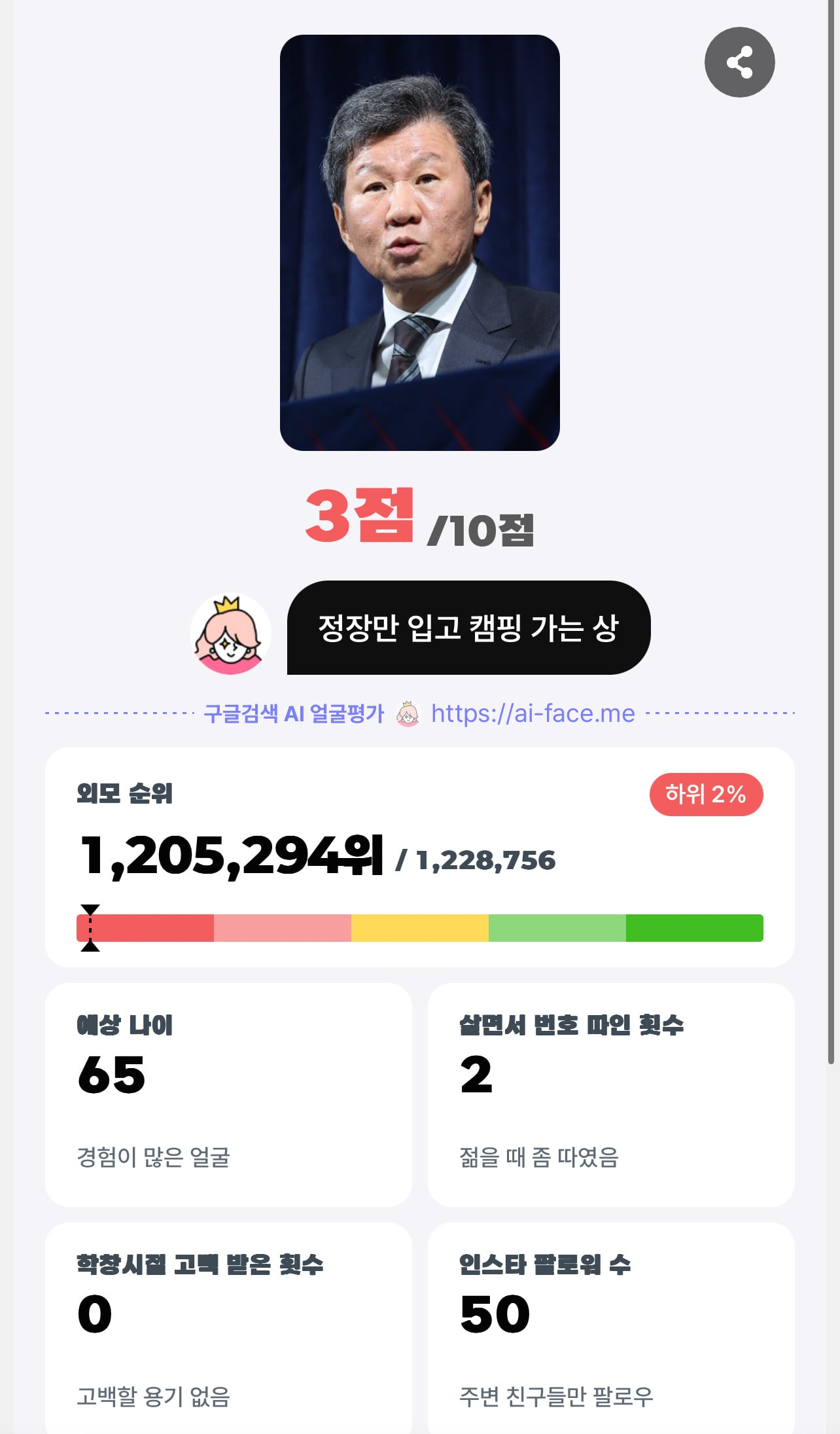 의외로 정확도 높다는 AI 얼굴 평가.jpg | 인스티즈
