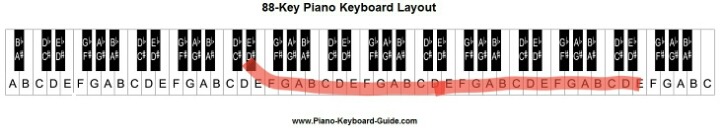 외국 여자가수들 음역대 | 인스티즈