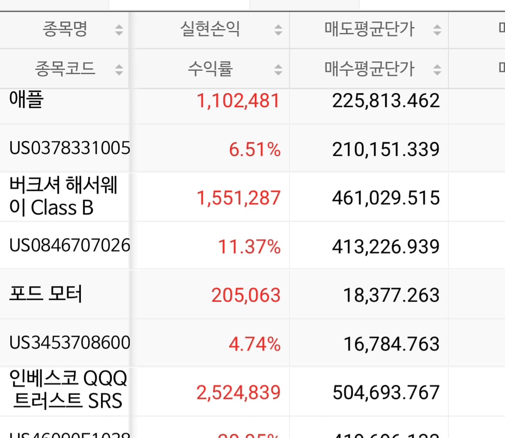 얘들아 나한테 속는셈 치고 미국 etf 시작해(인증있음) | 인스티즈