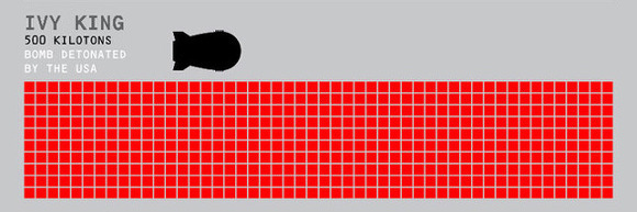 핵폭탄 파괴력 서열 | 인스티즈