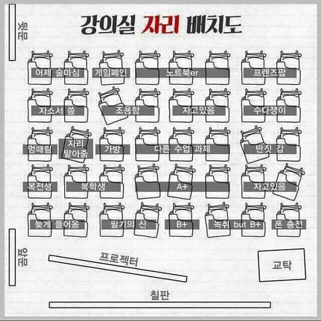 대학교 강의실 자리 배치도.jpg | 인스티즈
