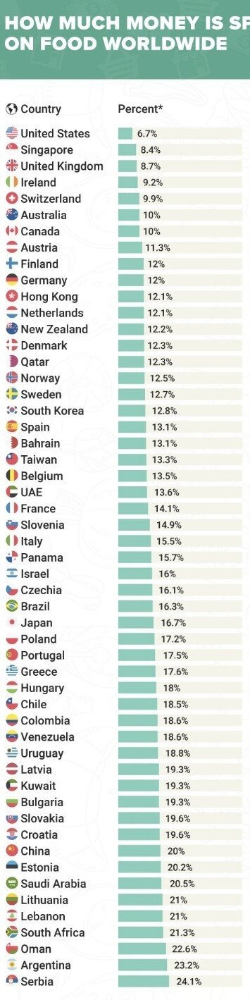 한국인이 이민갈때 고려해야할 사항들...jpg | 인스티즈