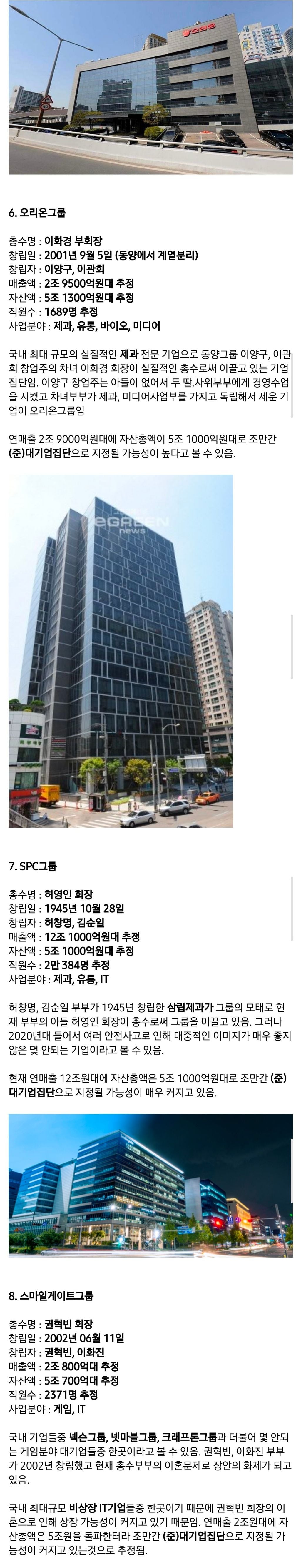 조만간 대기업이 될 가능성이 큰 중견기업들 33개 정리 | 인스티즈