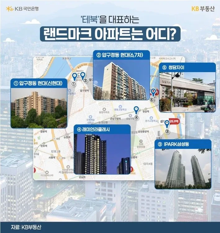 강남은 테헤란로를 기준으로 테북과 테남으로 나뉜다.txt | 인스티즈