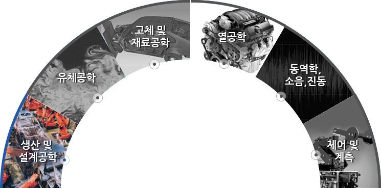 17학번 기계공학 신입생을 위한 글.txt | 인스티즈