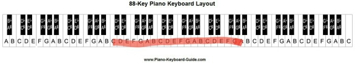 외국 여자가수들 음역대 | 인스티즈
