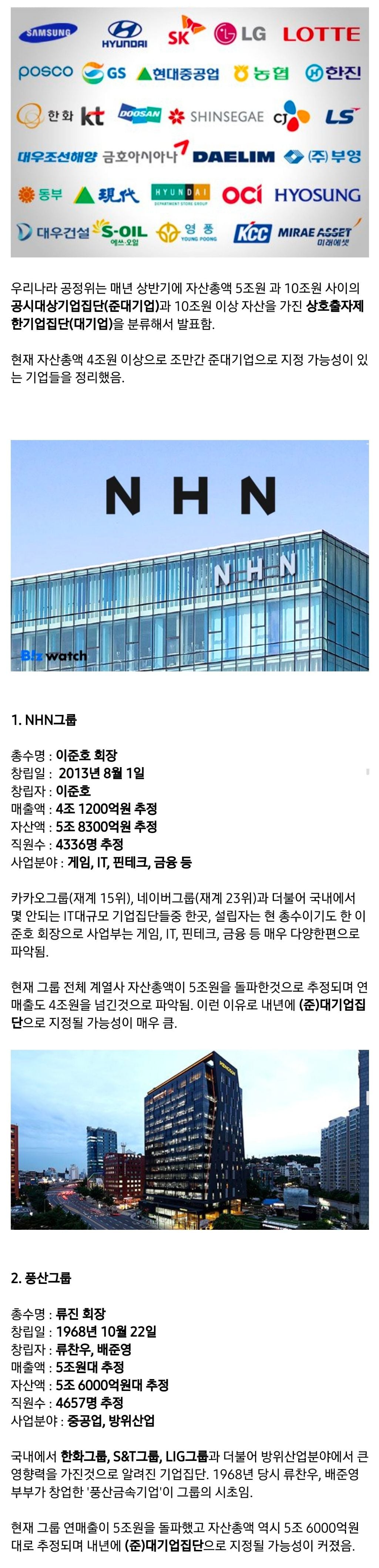 조만간 대기업이 될 가능성이 큰 중견기업들 33개 정리 | 인스티즈