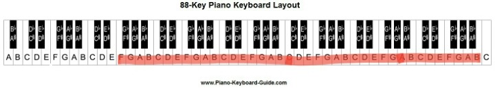 외국 여자가수들 음역대 | 인스티즈