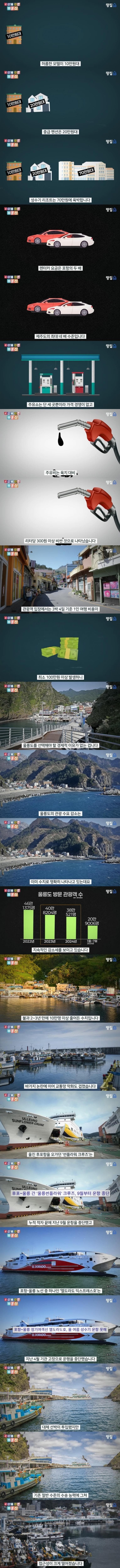 하향세라는 울릉도 관광 | 인스티즈