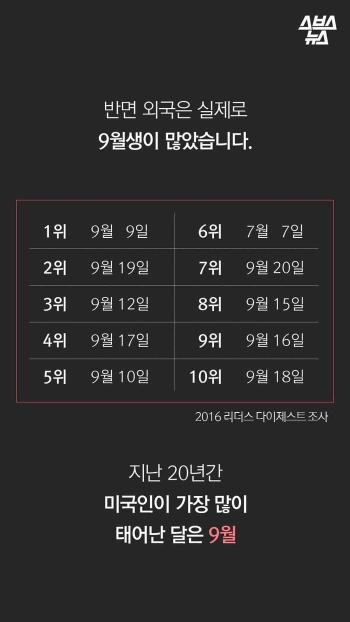 한국인은 1월생, 영미권은 9월생이 가장 많은 이유.jpg | 인스티즈