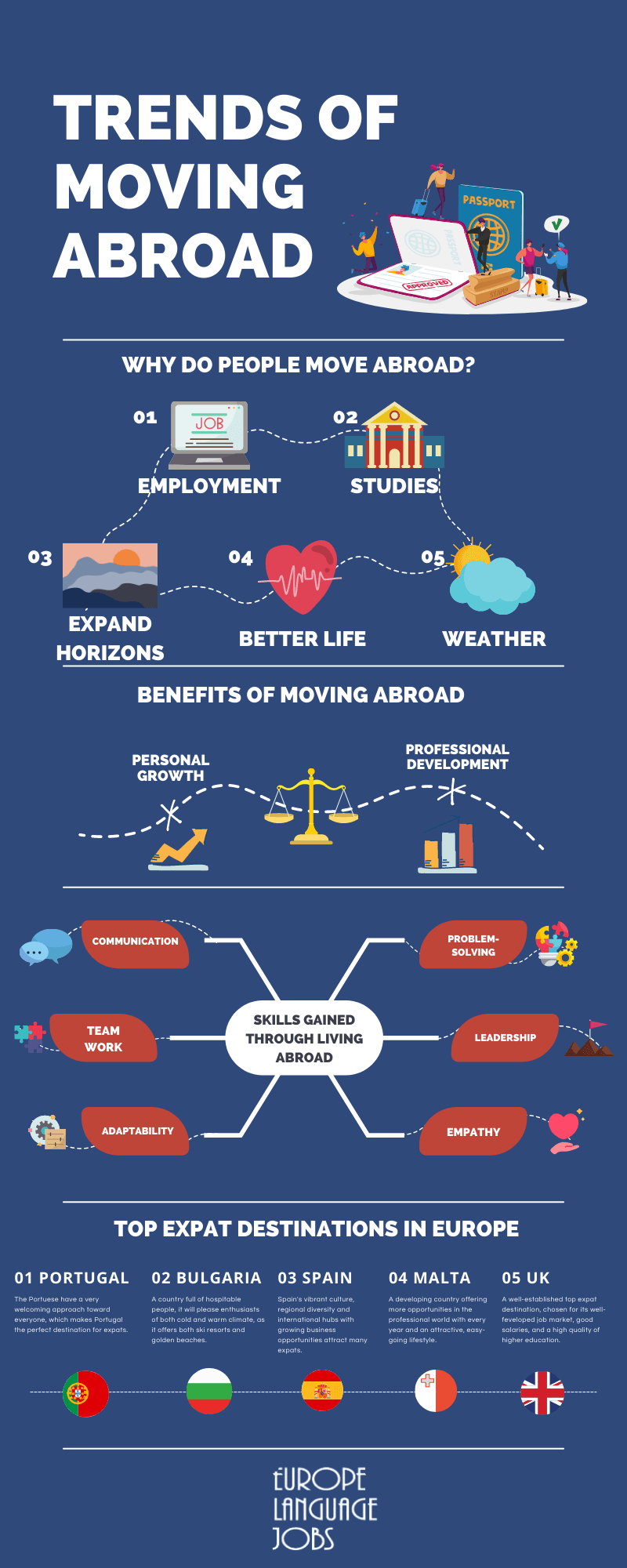 한국인이 이민갈때 고려해야할 사항들...jpg | 인스티즈
