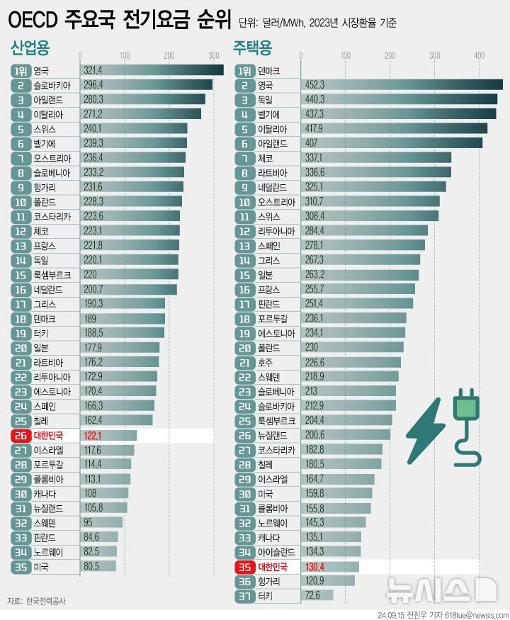 한국인이 이민갈때 고려해야할 사항들...jpg | 인스티즈