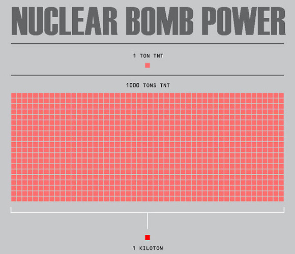 핵폭탄 파괴력 서열 | 인스티즈
