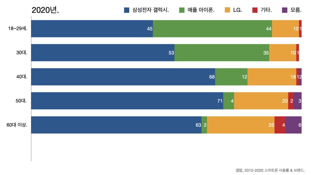 삼성 관계자면 진짜 머리 아플거같은 Z세대 갤럭시 이미지.jpg | 인스티즈