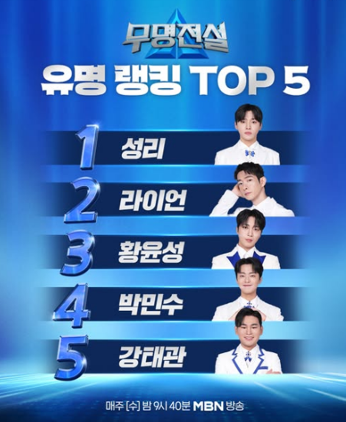 사전 심사는 무명과 유명 차이를 뒀던 프로그램 투표 오픈 | 인스티즈