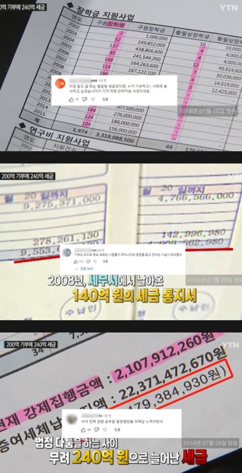200억 기부했다가 240억 증여세 폭탄맞고 암투병으로 돌아가신 황필상씨 | 인스티즈