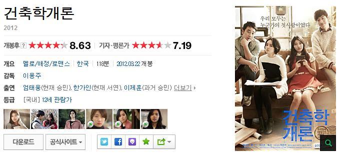 점수 짜기로 유명한 네이버 기자/평론가 평점에서 높은 평점 받은 영화 모음 | 인스티즈
